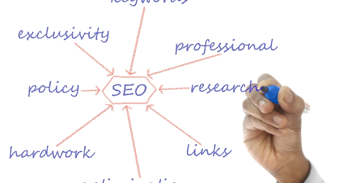 SEO Fundamentals Explained: A Complete Beginner-to-Advanced Guide for Sustainable Growth